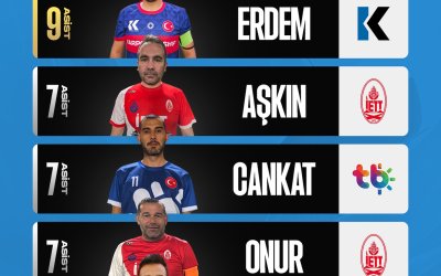 Prestij Lig Asist Kralları!