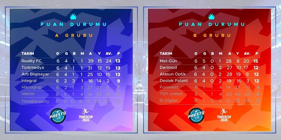 📊 Tower Cup 2024 - Puan Durumu 📊